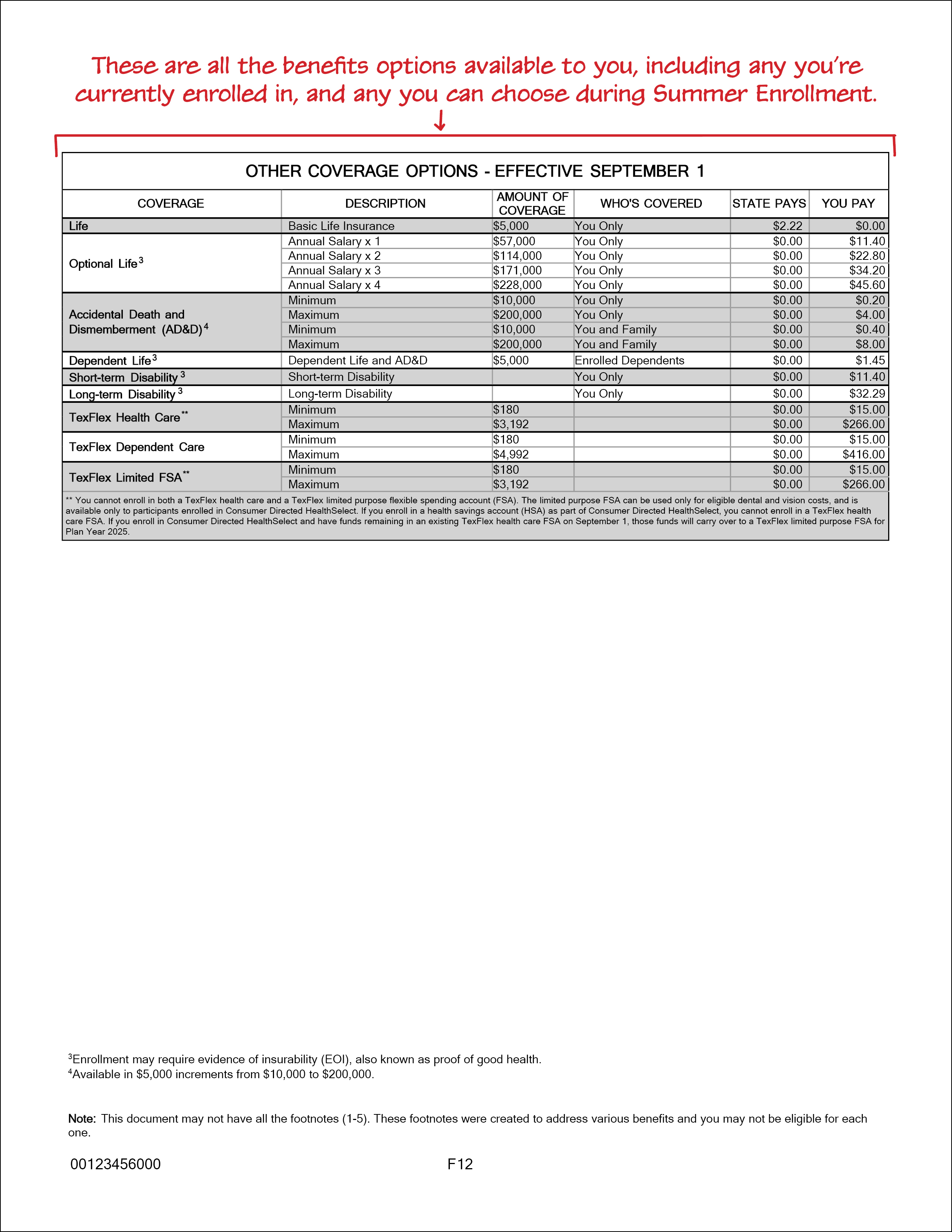 Personal Benefits Enrollment Statement Form page 3